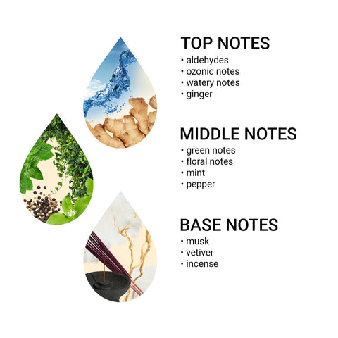 Active Purity