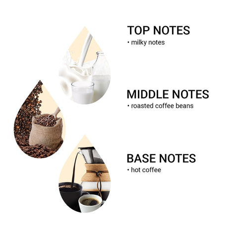 Milk Coffe